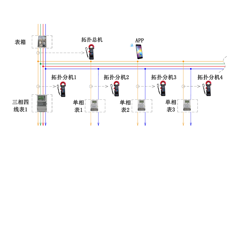 许昌YC-X345线路分支拓扑用电检查仪